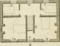 An illustration from Convenient and ornamental architecture, consisting of original designs, for plans, elevations and sections, beginning with the farm house, and regularly ascending to the most grand and magnificent villa : calculated both for town and country, and to suit all persons in every station of life : engraved on seventy copper plates : with reference and explanation in the letter press, of the use of every room in each separate building, and the dimensions accurately figured on the plans, with exact scales for measurement (1797)