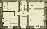 An illustration from Convenient and ornamental architecture, consisting of original designs, for plans, elevations and sections, beginning with the farm house, and regularly ascending to the most grand and magnificent villa : calculated both for town and country, and to suit all persons in every station of life : engraved on seventy copper plates : with reference and explanation in the letter press, of the use of every room in each separate building, and the dimensions accurately figured on the plans, with exact scales for measurement (1797)