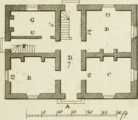 An illustration from Convenient and ornamental architecture, consisting of original designs, for plans, elevations and sections, beginning with the farm house, and regularly ascending to the most grand and magnificent villa : calculated both for town and country, and to suit all persons in every station of life : engraved on seventy copper plates : with reference and explanation in the letter press, of the use of every room in each separate building, and the dimensions accurately figured on the plans, with exact scales for measurement (1797)