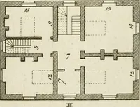 An illustration from Convenient and ornamental architecture, consisting of original designs, for plans, elevations and sections, beginning with the farm house, and regularly ascending to the most grand and magnificent villa : calculated both for town and country, and to suit all persons in every station of life : engraved on seventy copper plates : with reference and explanation in the letter press, of the use of every room in each separate building, and the dimensions accurately figured on the plans, with exact scales for measurement (1797)