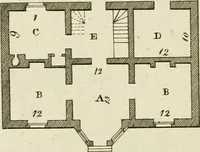 An illustration from Convenient and ornamental architecture, consisting of original designs, for plans, elevations and sections, beginning with the farm house, and regularly ascending to the most grand and magnificent villa : calculated both for town and country, and to suit all persons in every station of life : engraved on seventy copper plates : with reference and explanation in the letter press, of the use of every room in each separate building, and the dimensions accurately figured on the plans, with exact scales for measurement (1797)