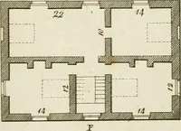 An illustration from Convenient and ornamental architecture, consisting of original designs, for plans, elevations and sections, beginning with the farm house, and regularly ascending to the most grand and magnificent villa : calculated both for town and country, and to suit all persons in every station of life : engraved on seventy copper plates : with reference and explanation in the letter press, of the use of every room in each separate building, and the dimensions accurately figured on the plans, with exact scales for measurement (1797)