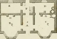 An illustration from Convenient and ornamental architecture, consisting of original designs, for plans, elevations and sections, beginning with the farm house, and regularly ascending to the most grand and magnificent villa : calculated both for town and country, and to suit all persons in every station of life : engraved on seventy copper plates : with reference and explanation in the letter press, of the use of every room in each separate building, and the dimensions accurately figured on the plans, with exact scales for measurement (1797)