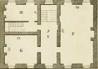 An illustration from Convenient and ornamental architecture, consisting of original designs, for plans, elevations and sections, beginning with the farm house, and regularly ascending to the most grand and magnificent villa : calculated both for town and country, and to suit all persons in every station of life : engraved on seventy copper plates : with reference and explanation in the letter press, of the use of every room in each separate building, and the dimensions accurately figured on the plans, with exact scales for measurement (1797)