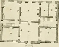 An illustration from Convenient and ornamental architecture, consisting of original designs, for plans, elevations and sections, beginning with the farm house, and regularly ascending to the most grand and magnificent villa : calculated both for town and country, and to suit all persons in every station of life : engraved on seventy copper plates : with reference and explanation in the letter press, of the use of every room in each separate building, and the dimensions accurately figured on the plans, with exact scales for measurement (1797)