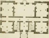 An illustration from Convenient and ornamental architecture, consisting of original designs, for plans, elevations and sections, beginning with the farm house, and regularly ascending to the most grand and magnificent villa : calculated both for town and country, and to suit all persons in every station of life : engraved on seventy copper plates : with reference and explanation in the letter press, of the use of every room in each separate building, and the dimensions accurately figured on the plans, with exact scales for measurement (1797)