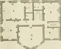 Picture 55 of 117 from Convenient and ornamental architecture, consisting of original designs, for plans, elevations and sections, beginning with the farm house, and regularly ascending to the most grand and magnificent villa : calculated both for town and country, and to suit all persons in every station of life : engraved on seventy copper plates : with reference and explanation in the letter press, of the use of every room in each separate building, and the dimensions accurately figured on the plans, with exact scales for measurement (1797), leaf 88