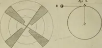 An illustration from Conversations on natural philosophy : (1826)
