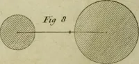 An illustration from Conversations on natural philosophy : (1826)