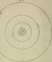 An illustration from Conversations on natural philosophy : (1826)