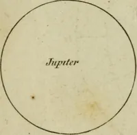 An illustration from Conversations on natural philosophy : (1826)