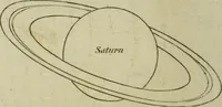 An illustration from Conversations on natural philosophy : (1826)