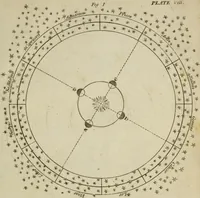 An illustration from Conversations on natural philosophy : (1826)