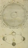 An illustration from Conversations on natural philosophy : (1826)
