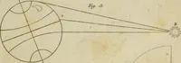 An illustration from Conversations on natural philosophy : (1826)