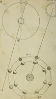 An illustration from Conversations on natural philosophy : (1826)