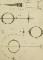 An illustration from Conversations on natural philosophy : (1826)