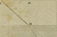 An illustration from Conversations on natural philosophy : (1826)
