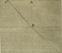 An illustration from Conversations on natural philosophy : (1826)
