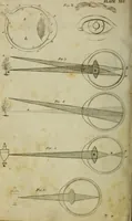 An illustration from Conversations on natural philosophy : (1826)