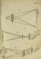 An illustration from Conversations on natural philosophy : (1826)