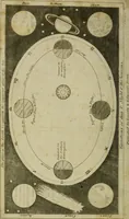 An illustration from Conversations on natural philosophy : (1826)