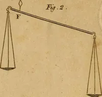 An illustration from Conversations on natural philosophy, in which the elements of that science are familiarly explained, and adapted to the comprehension of young pupils. Illustrated with plates (1825)