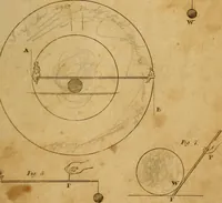 An illustration from Conversations on natural philosophy, in which the elements of that science are familiarly explained, and adapted to the comprehension of young pupils. Illustrated with plates (1825)