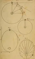An illustration from Conversations on natural philosophy, in which the elements of that science are familiarly explained, and adapted to the comprehension of young pupils. Illustrated with plates (1825)