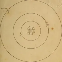 An illustration from Conversations on natural philosophy, in which the elements of that science are familiarly explained, and adapted to the comprehension of young pupils. Illustrated with plates (1825)