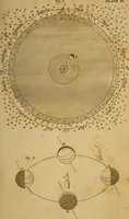 An illustration from Conversations on natural philosophy, in which the elements of that science are familiarly explained, and adapted to the comprehension of young pupils. Illustrated with plates (1825)
