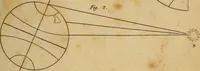 Picture 19 of 38 from Conversations on natural philosophy, in which the elements of that science are familiarly explained, and adapted to the comprehension of young pupils. Illustrated with plates (1825), leaf 280