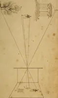 Picture 26 of 38 from Conversations on natural philosophy, in which the elements of that science are familiarly explained, and adapted to the comprehension of young pupils. Illustrated with plates (1825), leaf 292