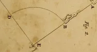 Picture 28 of 38 from Conversations on natural philosophy, in which the elements of that science are familiarly explained, and adapted to the comprehension of young pupils. Illustrated with plates (1825), leaf 294