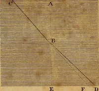 An illustration from Conversations on natural philosophy, in which the elements of that science are familiarly explained, and adapted to the comprehension of young pupils. Illustrated with plates (1825)