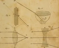 Picture 34 of 38 from Conversations on natural philosophy, in which the elements of that science are familiarly explained, and adapted to the comprehension of young pupils. Illustrated with plates (1825), leaf 298