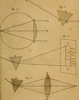Picture 35 of 38 from Conversations on natural philosophy, in which the elements of that science are familiarly explained, and adapted to the comprehension of young pupils. Illustrated with plates (1825), leaf 300