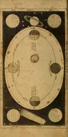 An illustration from Conversations on natural philosophy, in which the elements of that science are familiarly explained, and adapted to the comprehension of young pupils. Illustrated with plates (1825)