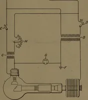 An illustration from Coolidge X-ray tube (1920)