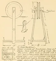 An illustration from Coping saw work (1909)
