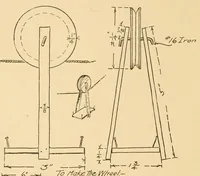 An illustration from Coping saw work (1909)