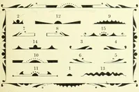 An illustration from Copper alloy type book, comprising newspaper, book, and display types, borders and ornaments : also brass rules, dashes, etc (1901)