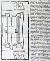 An illustration from Corona e palma militare di artiglieria et fortificationi : nellaquale si tratta dell'inuentione di essa, e dell'operare nelle fattioni da terra e mare, fuochi artificiati da giuoco e guerra, & d'vn nuouo instrumento per misurare distanze : con vn trattato della fortificatione moderna, e delli errori scoperti nelle fortezze antiche : tutto à proposito per detto essercitio dell'artiglieria, con dissegni apparenti & intelligibili (1647)