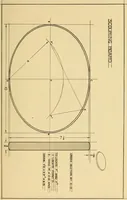 An illustration from Correlated courses in woodwork and mechanical drawing (1912)