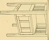 An illustration from Correlated courses in woodwork and mechanical drawing (1912)