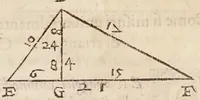 An illustration from Cosimo Bartoli ... Del modo di misvrare le distantie, le superficie, i corpi, le piante, le prouincie, le prospettiue, & tutte le altre cose terrene, che possono occorrere a gli huomini, secondo le uere regole d'Euclide, & de gli altri piu lodati scrittori (1564)