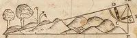 Picture 5 of 48 from Cosimo Bartoli ... Del modo di misvrare le distantie, le superficie, i corpi, le piante, le prouincie, le prospettiue, & tutte le altre cose terrene, che possono occorrere a gli huomini, secondo le uere regole d'Euclide, & de gli altri piu lodati scrittori (1564), leaf 28
