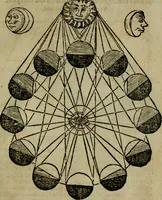 An illustration from Cosmographia Petri Apiani (1564)