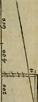 An illustration from Cosmographia Petri Apiani (1564)