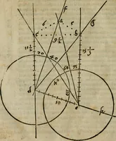An illustration from Cosmographia Petri Apiani (1564)